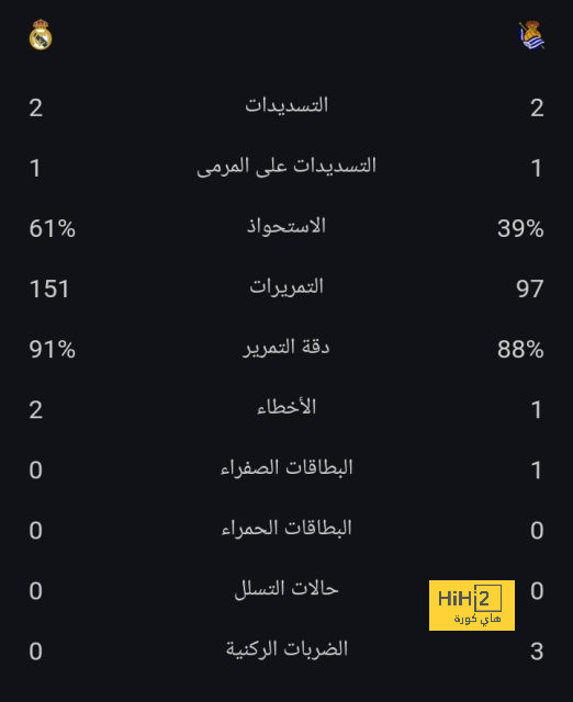 قرار مفاجئ من تشيلسي تجاه لوكاكو ! 