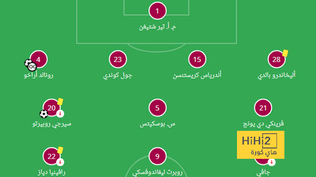 تعرف على هدافي دوري الأبطال بعد انتهاء دور المجموعات 