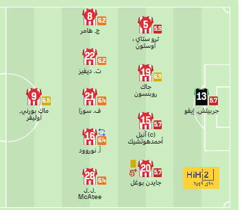 استمرار غالاردو … أمر لابد منه 