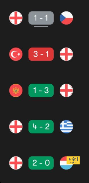 بالأرقام.. كومان يجاور الكبار بدوري الأبطال 