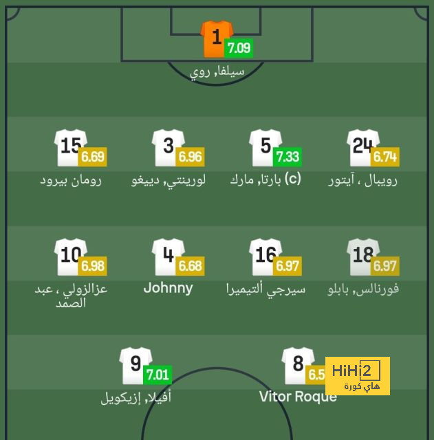 الاتحاد الاوروبي يسمح لرابطة البريميرليج بإقامة مبارياتها في موعد لقاءات الأبطال 