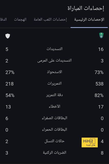 انشيلوتي يحاول الإبقاء على سيبايوس في ريال مدريد ! 