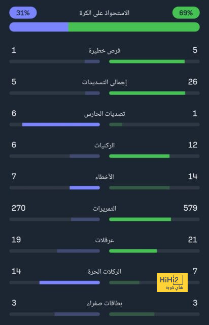 جيرو يحقق أفضل سجل تهديفي في الدوري الإيطالي 