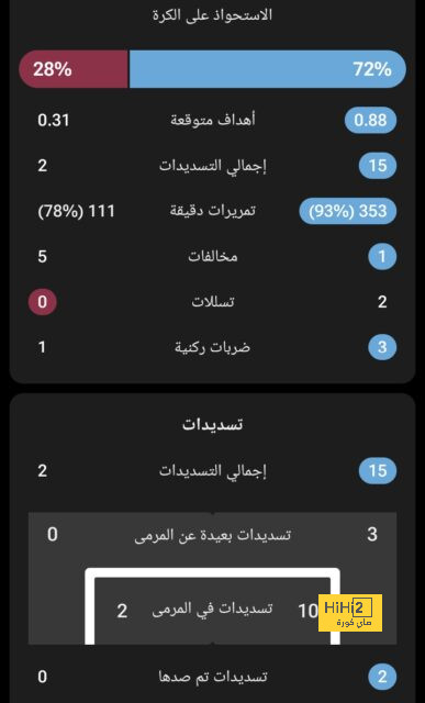 ليفاندوفسكى يقود هجوم برشلونة أمام ريال بيتيس فى الدورى الإسبانى 