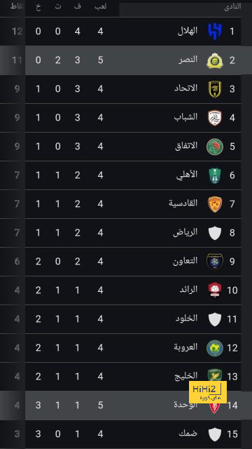 ميلان ينتظر رد موناكو على عرض ضم يوسف فوفانا 