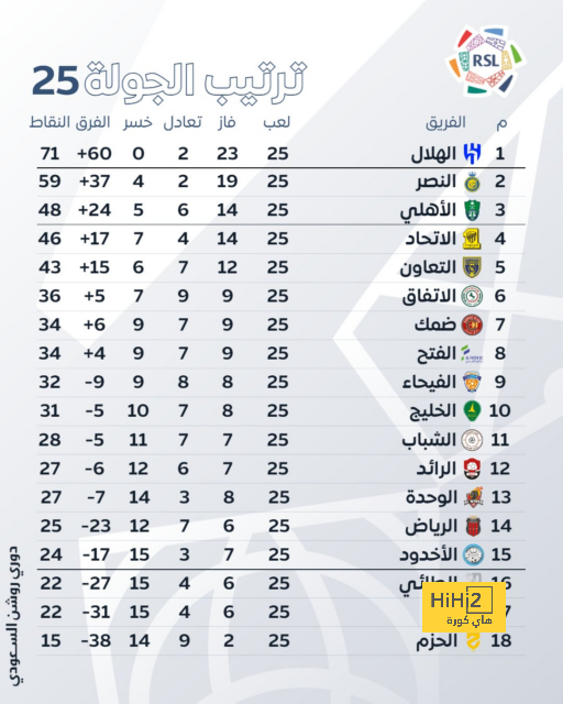 بث مباشر بالفيديو لمباراة الأهلي والزمالك | يلاكورة 