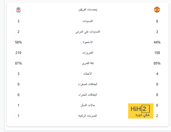 ايلاند روود جاهز للقاء ليفربول و ليدز في الدوري الانجليزي 