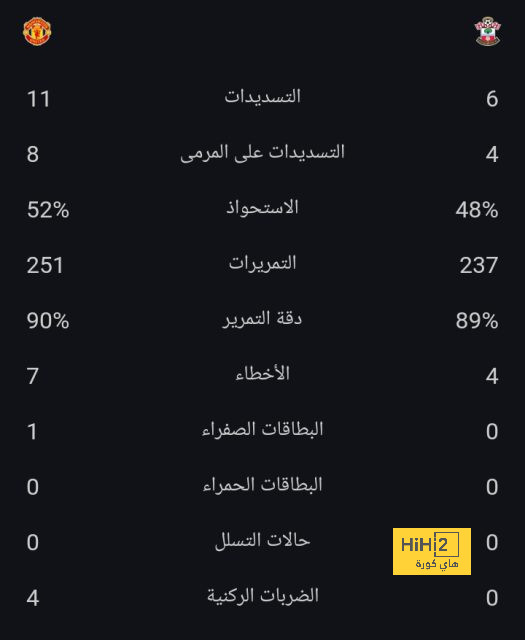 موقف ميلان من الإبقاء على نجمه هذا الصيف 