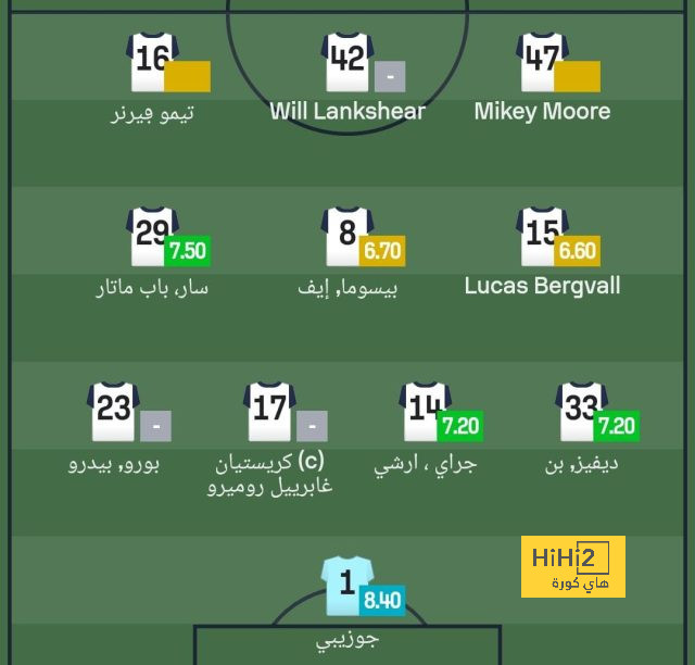 خطأ فادح من أفضل حارس فى العالم 