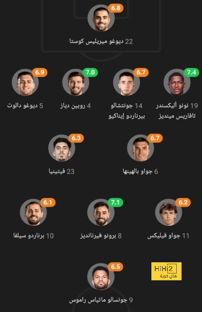 موعد مباراة إسبانيا و الاردن الودية و القنوات الناقلة 