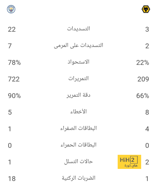 ضمك يتفوق في المواجهات المباشرة أمام الأهلي 