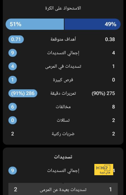 رابيو يرغب في الإنتقال إلى البريميرليج 