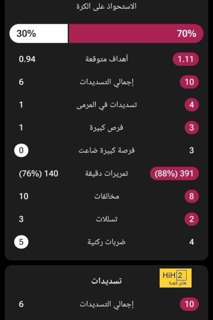 عاجل ورسميًا.. السعودية تستضيف كأس العالم 2034 