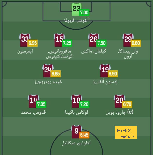 إيبار تستقبل أويارزابال بالشماريخ بعد قيادة إسبانيا للقب يورو 2024.. فيديو 