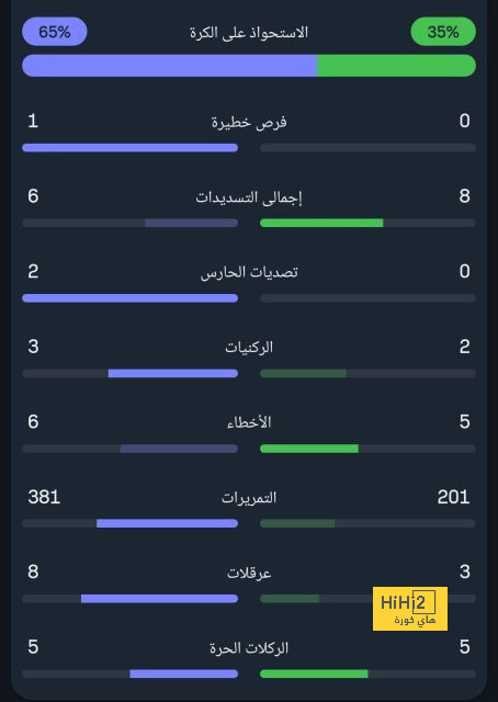 التاريخ يبتسم لريال مدريد قبل مواجهة برشلونة 