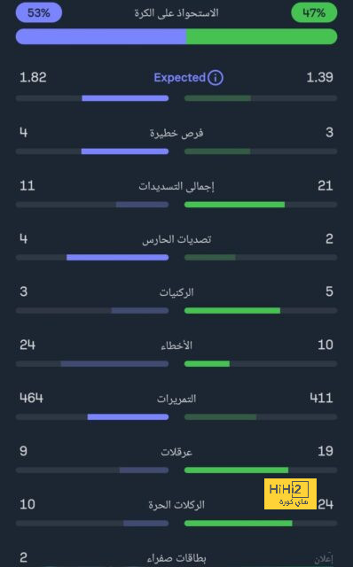 أنباء سعيدة بتدريبات ريال مدريد قبل كلاسيكو نهائي السوبر 