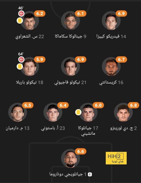 دورتموند يتقدم على بايرن ميونخ في الصراع على ضم غيراسي 