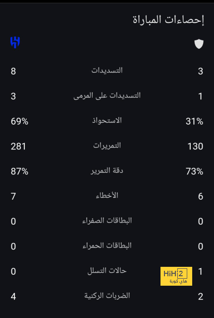 هالاند ودوكو يقودان هجوم مان سيتي ضد وولفرهامبتون بالدوري الإنجليزي 