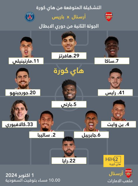 موعد مباراة الأهلي القادمة أمام أورلاندو بيراتس بدوري الأبطال والقناة الناقلة 