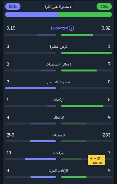 النصر يصل ملعب نهائي السوبر 