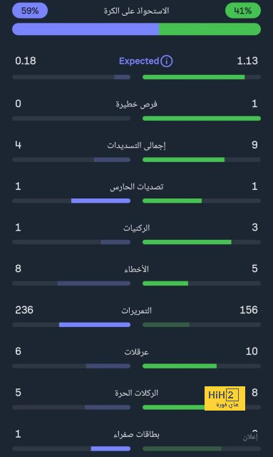 تشكيلة برشلونة المتوقعة لمواجهة لاس بالماس 