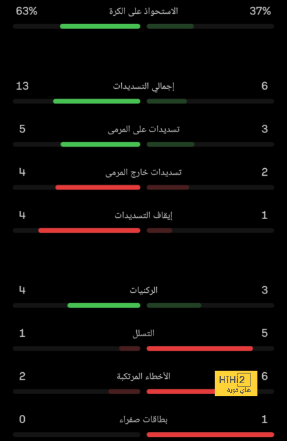 بمبادرة مصرية.. قرار عربى بإدانة توغل إسرائيل داخل المنطقة العازلة مع سوريا 