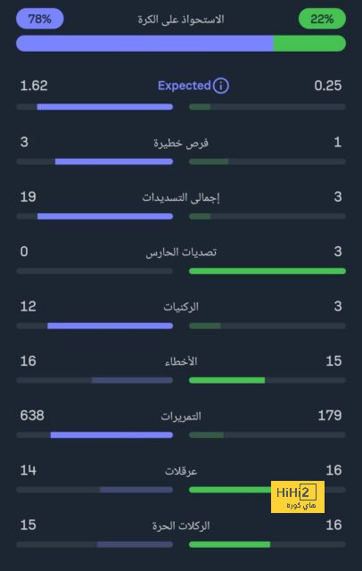 لست جميلاً يا مودريتش … ولكنك سرقت الجمال بحد ذاته! 