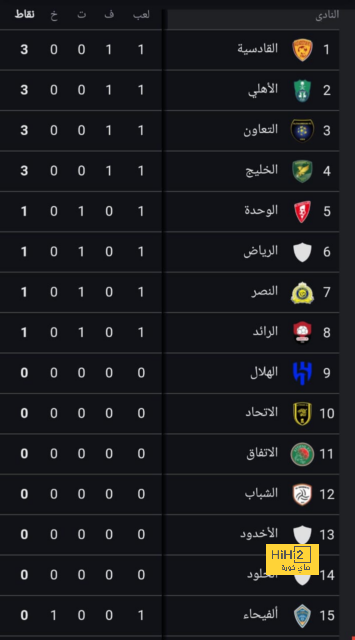 رسميا.. بايرن ميونخ يضم ساديو مانى حتى 2025 