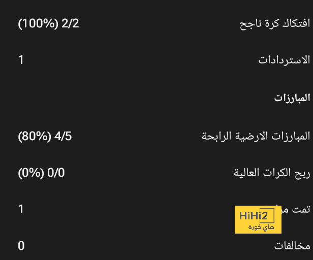 هالاند يمنع اندريك من الانتقال لمانشستر سيتي 