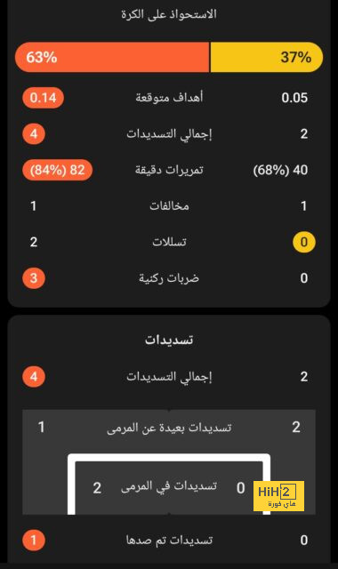 سبب تواجد شعار موسم الرياض على قميص روما..؟ 