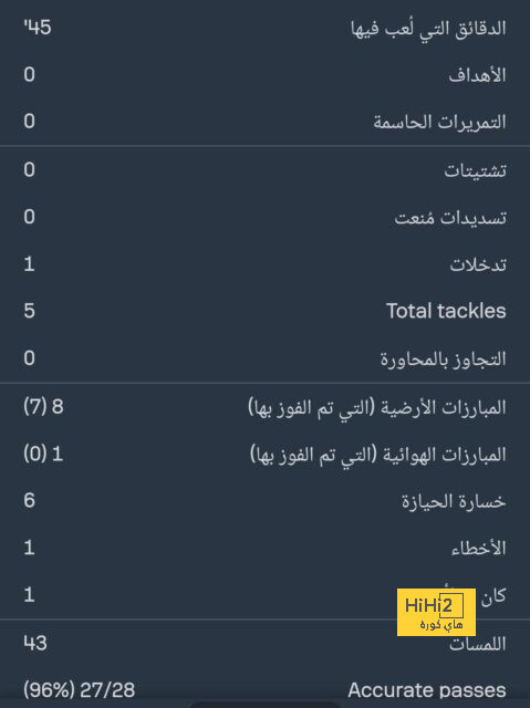 الرسم التكتيكي المتوقع لـ ألميريا أمام برشلونة 