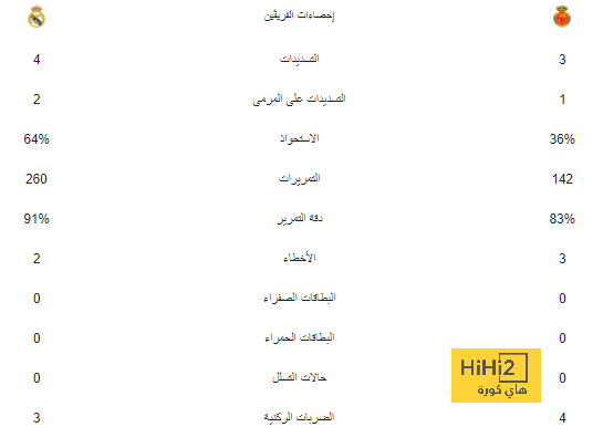 "لا يوجد دعم" .. برنامج الاستقطاب يصدم عددًا من الأندية بينها "كبير الرياض" | 