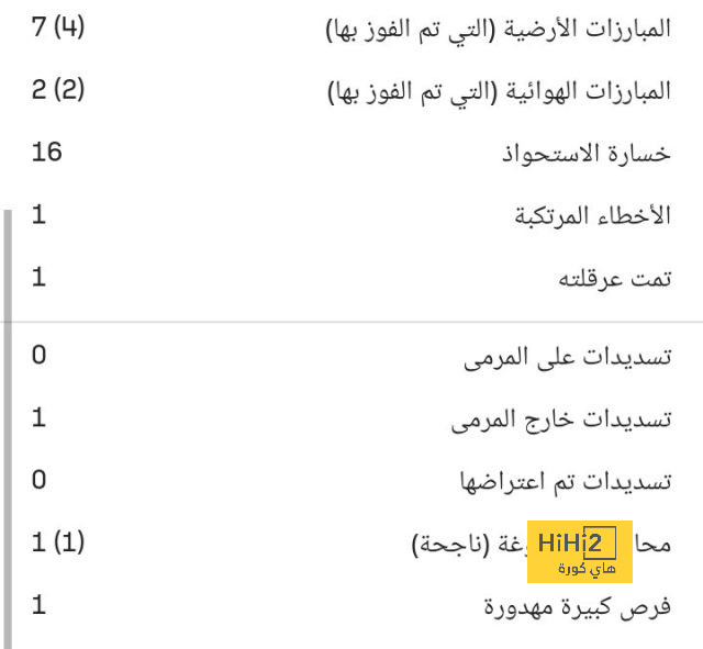 سبب تعثر برشلونة أمام جيرونا 