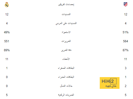 محمد رمضان: تعاملت مع "لايف كوتش" لفهم عقلية اللاعبين | يلاكورة 