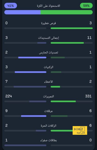 برشلونة يرفض هذا الاقتراح بشأن التعاقد مع ميسي 