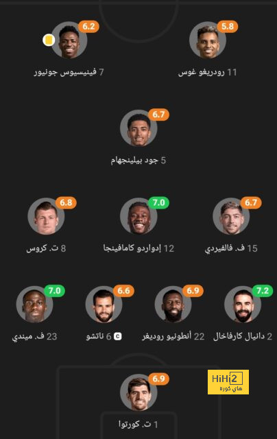 فيتور روكي يزور غرف ملابس برشلونة 