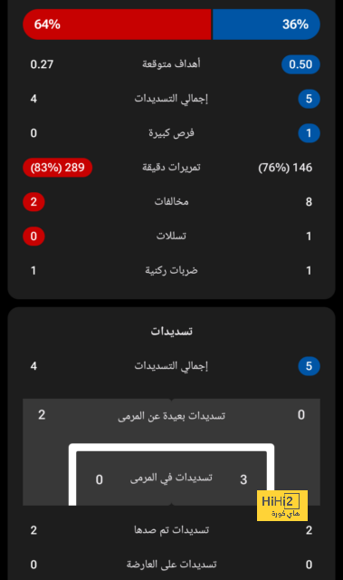 تقييم بن ناصر في تعادل ميلان مع تورينو 