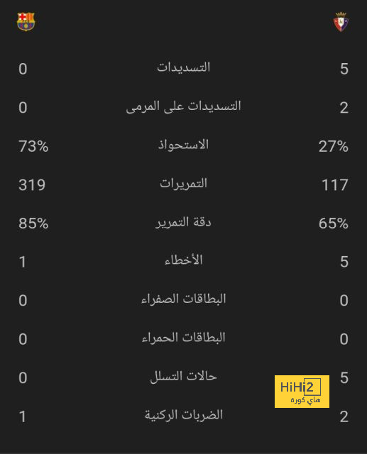 الكشف عن النادي الذي يفضله أوسيمين 