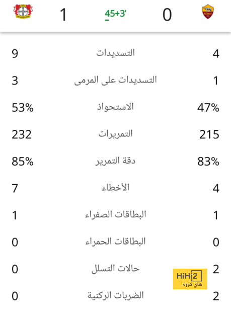 ديولوفيو يكيل المديح لليفاندوفسكي 