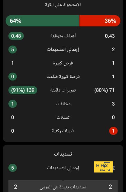 رقم قياسي لـ موتينج في كأس ألمانيا 