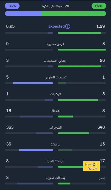 عامل في صالح ضمك قد يساعده لحسم صفقة الشناوي 