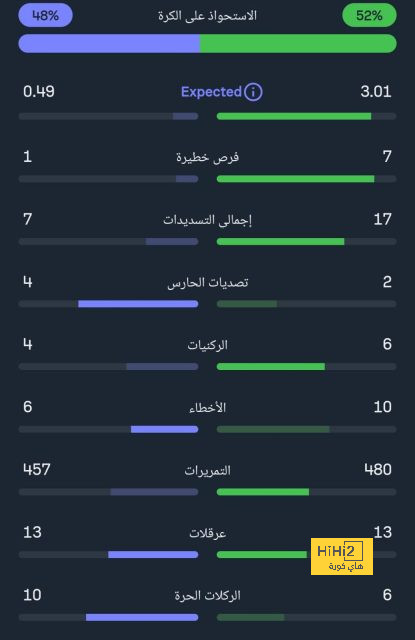 ليفربول يزاحم ريال مدريد وتشيلسي في صفقة نجم ليل 