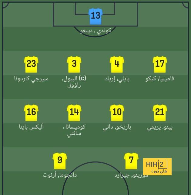 تعرف على مجموعة ليفربول في دوري أبطال أوروبا 