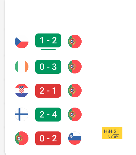 صور.. الريال يواصل استعداداته للقاء أتليتكو مدريد 