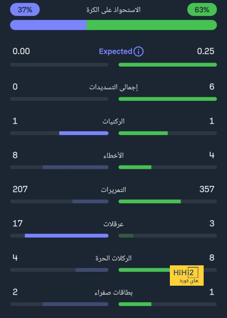 جوارديولا يكشف مصير هالاند من مواجهة ليفربول | 