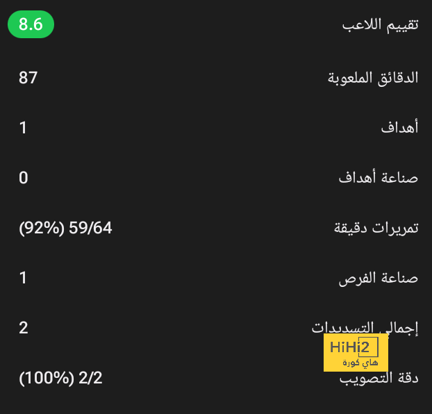 أكثر اللاعبين مراوغة في دوري أبطال الموسم الحالي 