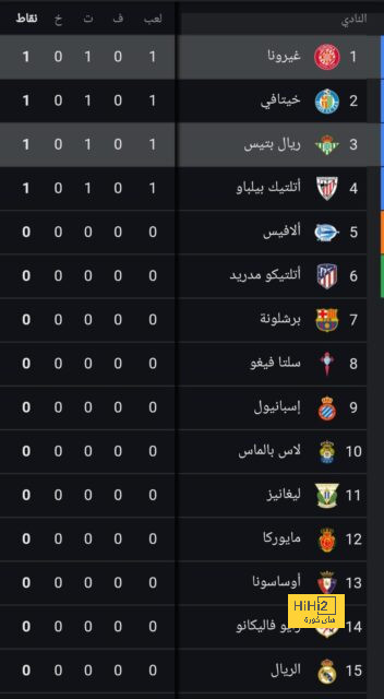 المرض يُبعد الزلزولي عن مباراة ريال بيتيس في دوري المؤتمر - Scores 