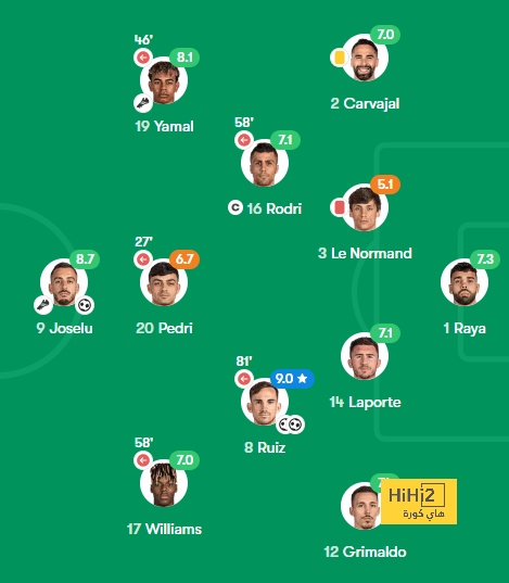 منتخب تايلاند يتحدى الأخضر السعودي بهذا السلاح 