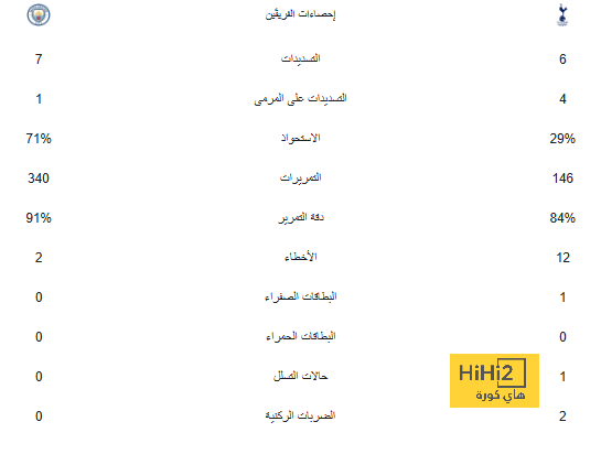 التشكيلة الرسمية للريال أمام خيتافي بالليجا.. 