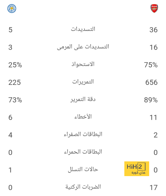 الثأر من ماضي قريب .. ريال مدريد لم ينسى أبدًا! 